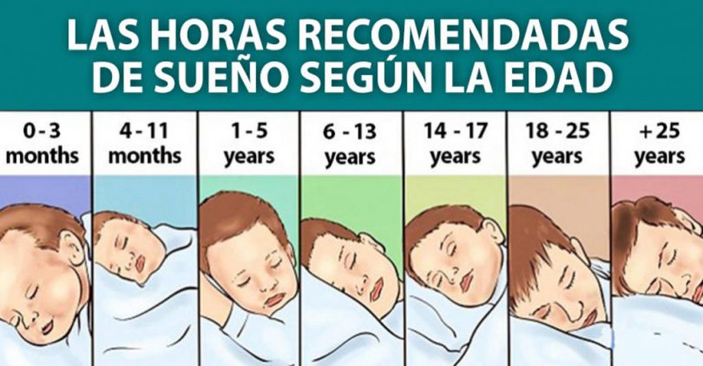 Conoce La Cantidad De Horas De Sueño Según Tu Edad
